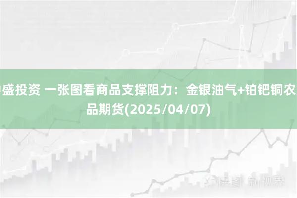 中盛投资 一张图看商品支撑阻力：金银油气+铂钯铜农产品期货(2025/04/07)